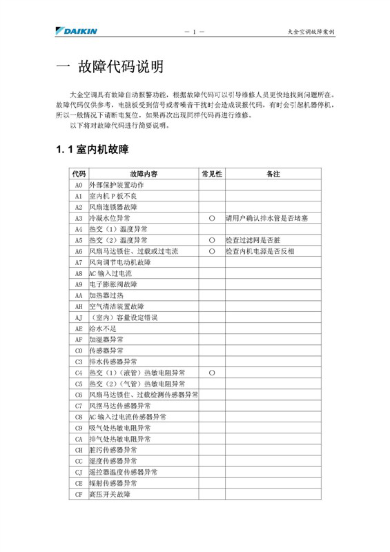 大金空调室内机故障代码（全系列通用全部包含）