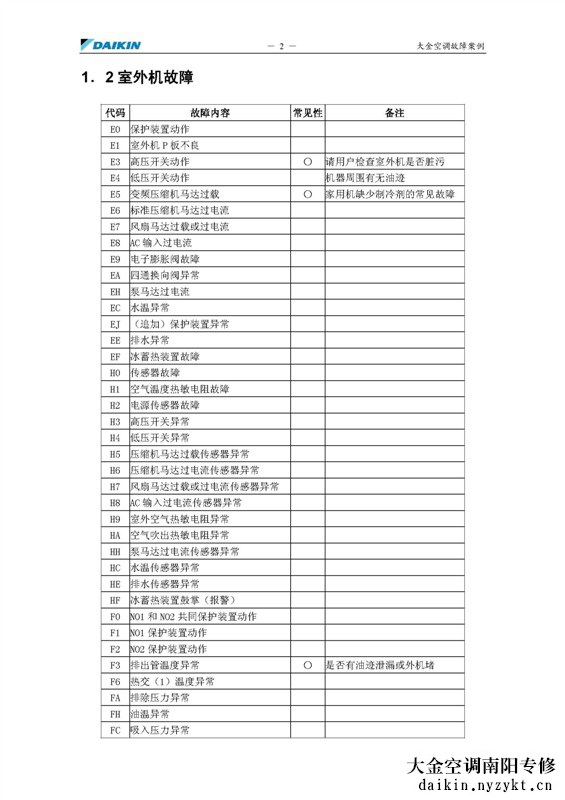 大金空调故障代码（室外故障）-实用全系列机型
