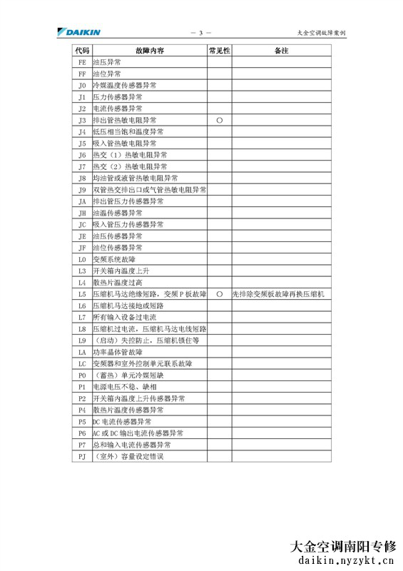 大金空调故障代码（室外故障）-实用全系列机型 -图片- daikin.zyktwxw.cn 