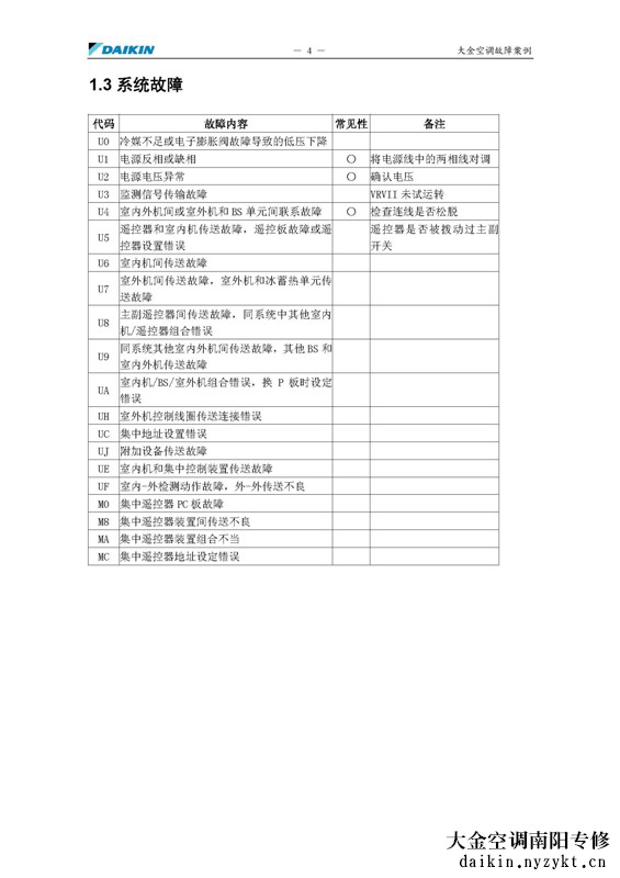 大金空调故障代码（系统故障）-实用全系列机型