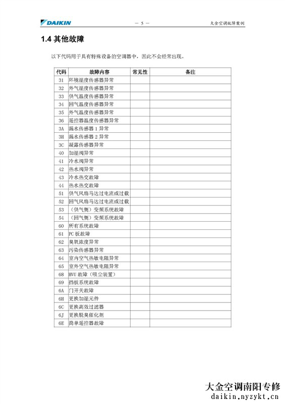 大金空调故障代码（其他故障）-实用全系列机型