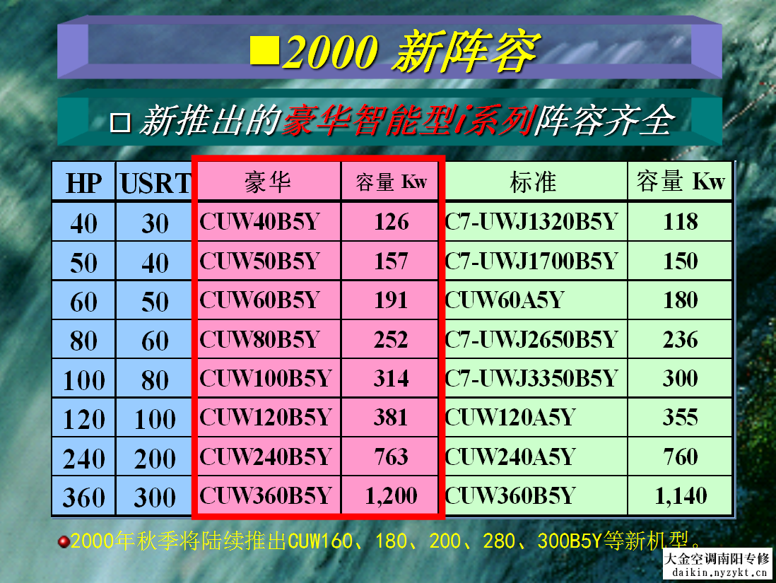 大金单冷螺杆中央空调 -图片- daikin.zyktwxw.cn