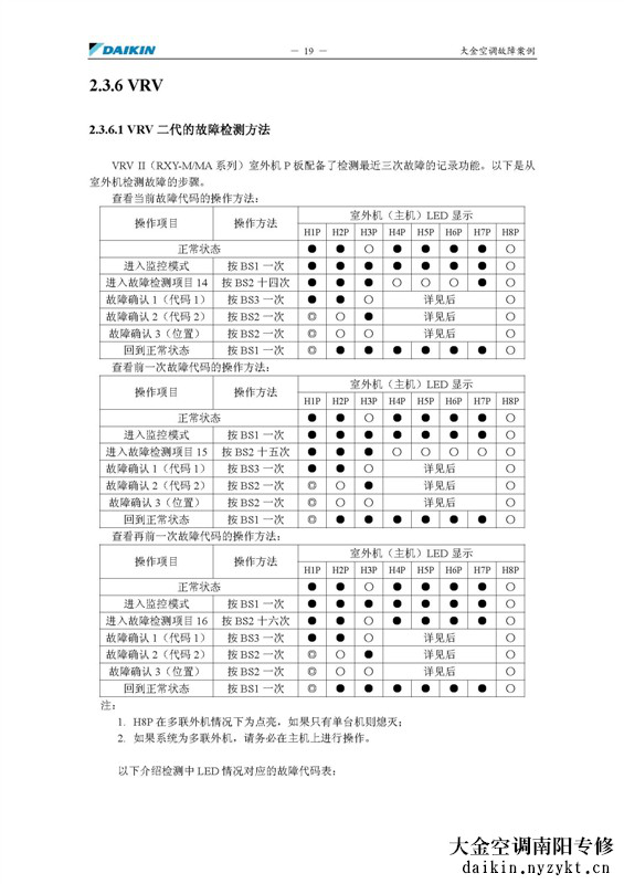 大金VRV二代中央空调维修中的故障检测方法