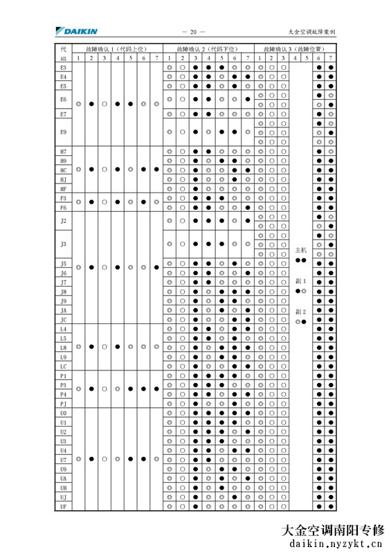 大金VRV二代中央空调维修中的故障检测方法 -图片- daikin.zyktwxw.cn