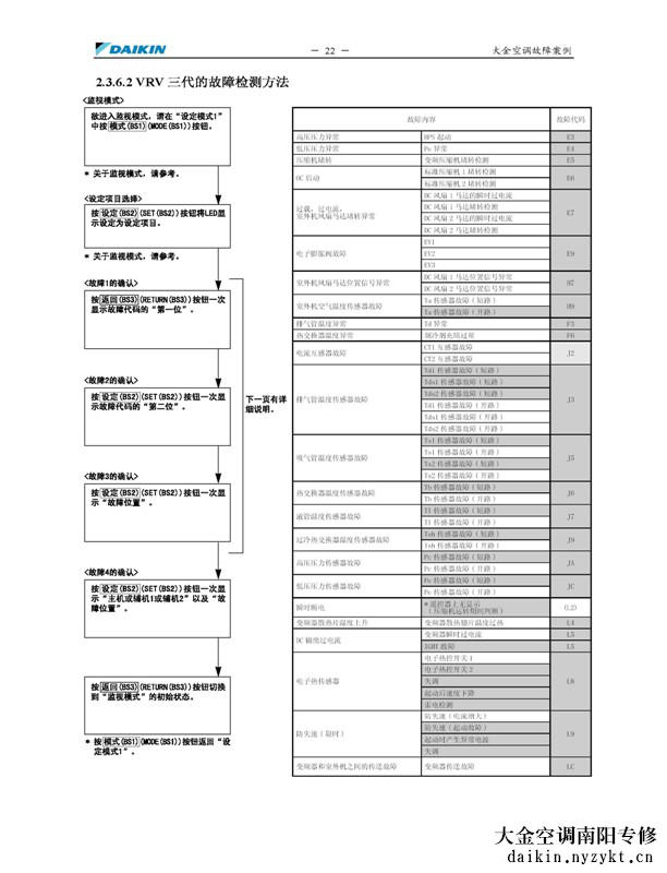 大金VRV三代中央空调的故障检测方法