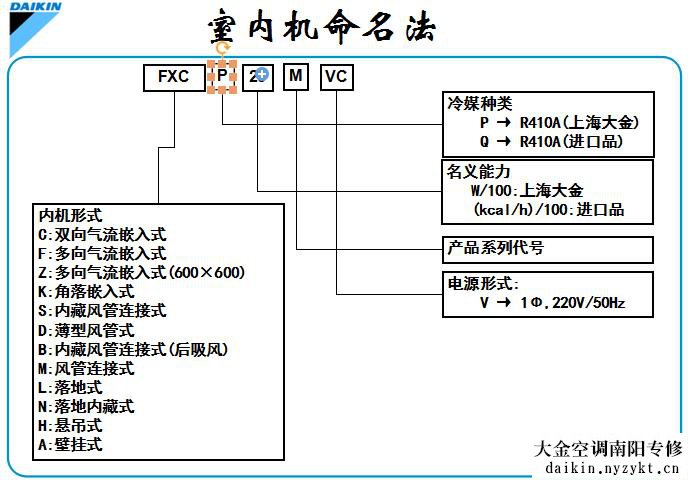大金vrv空调室内机的命名方法