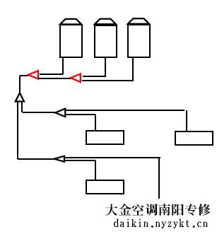 大金vrv空调系统冷媒分路组件(分歧管)的选型和请求 -图片- daikin.zyktwxw.cn