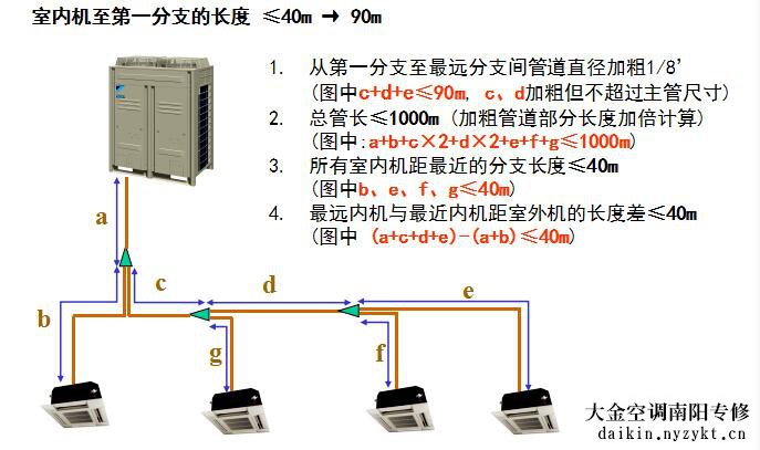 大金vrv空调系统冷媒配管尺寸规格断定方法 -图片- daikin.zyktwxw.cn