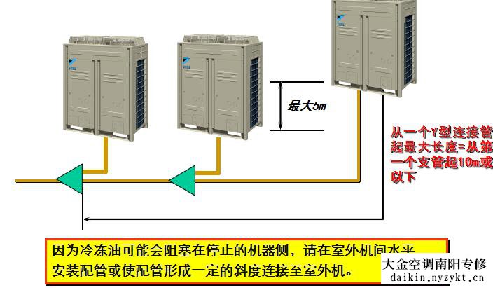 大金vrv空调系统冷媒配管尺寸规格断定方法 -图片- daikin.zyktwxw.cn