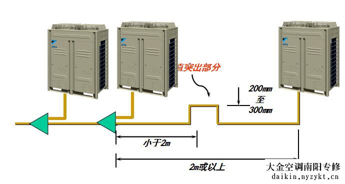大金vrv空调系统冷媒配管尺寸规格断定方法 -图片- daikin.zyktwxw.cn