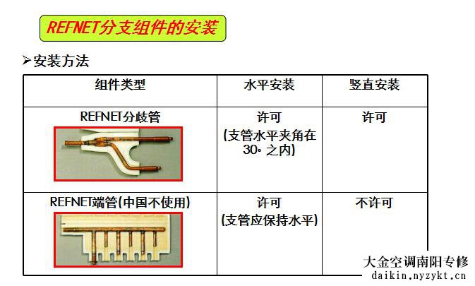 大金vrv空调系统室内机冷媒配管施工请求 -图片- daikin.zyktwxw.cn