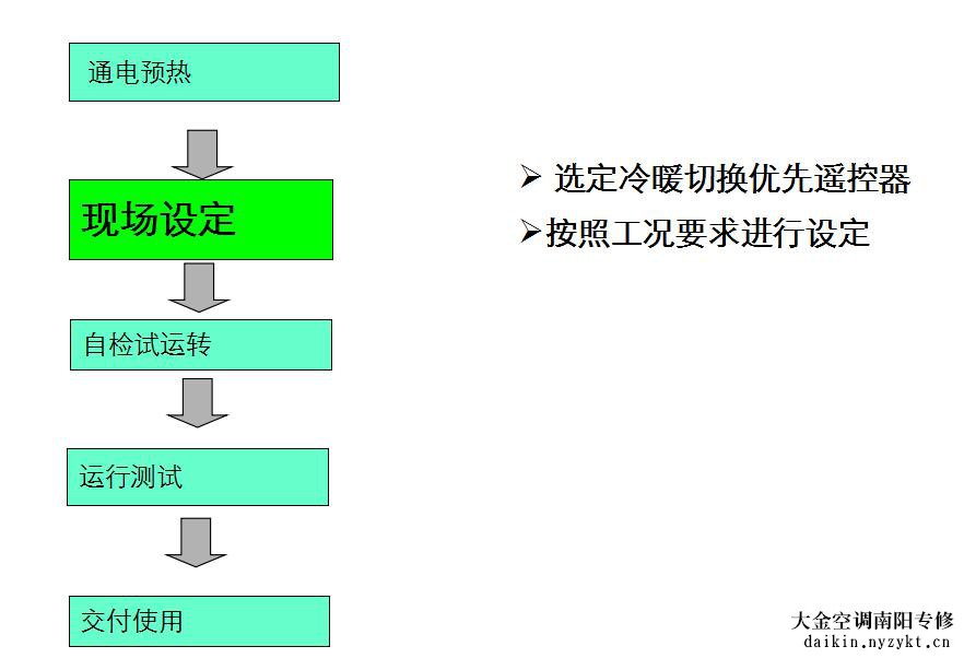 大金vrv空调系统安装后的调试步骤及要点 -图片- daikin.zyktwxw.cn